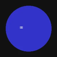 pg电子试玩 - 主播小鱼头像